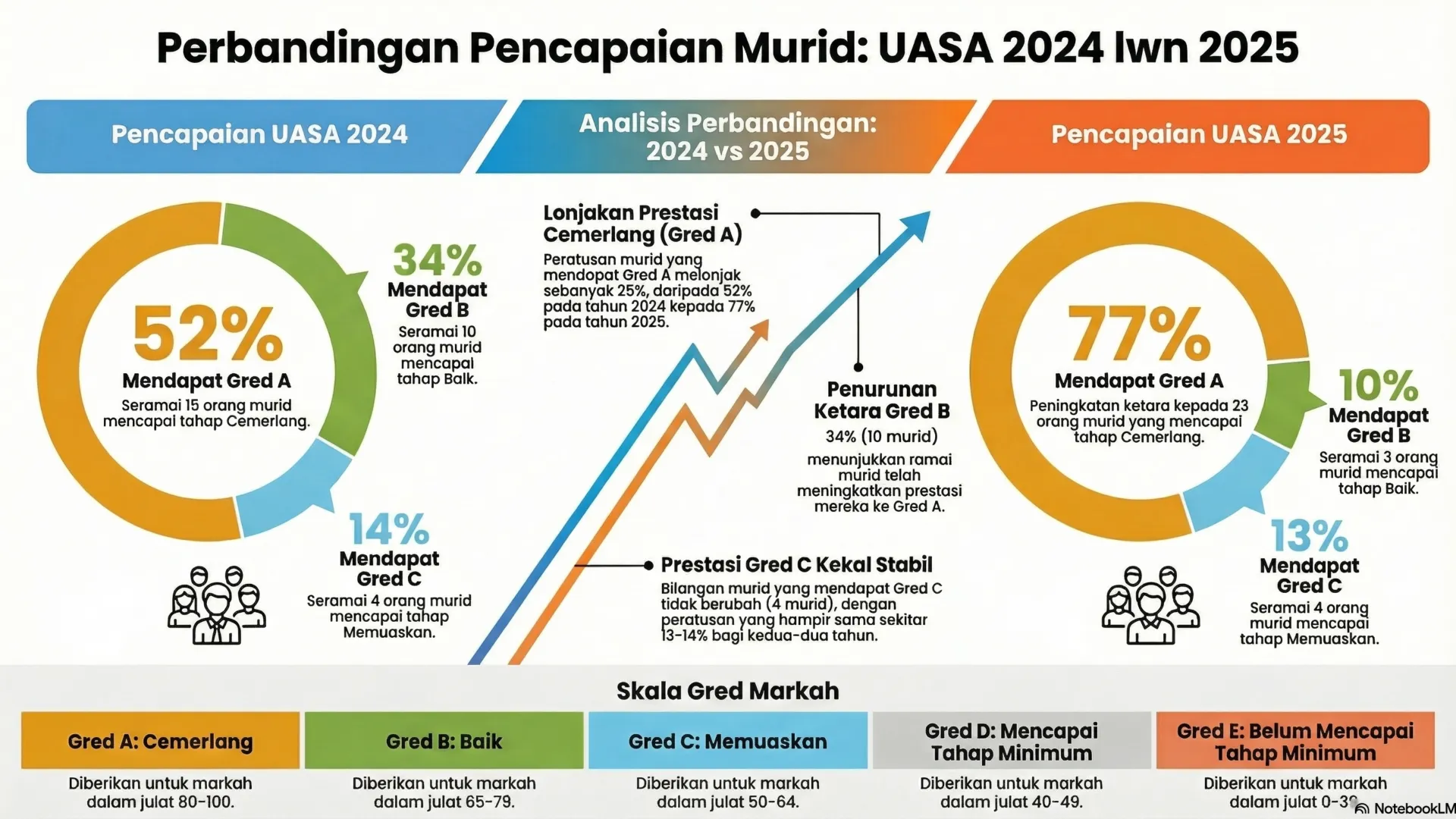 Keputusan Rasmi BijakMath 2025