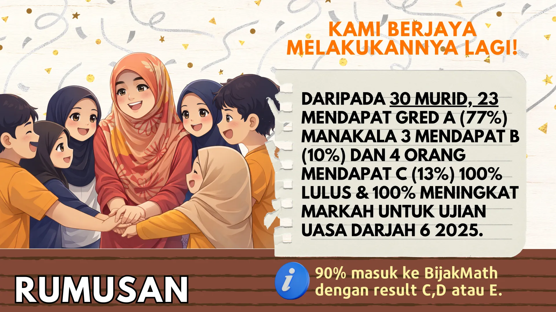 Kami Berjaya Lakukanya